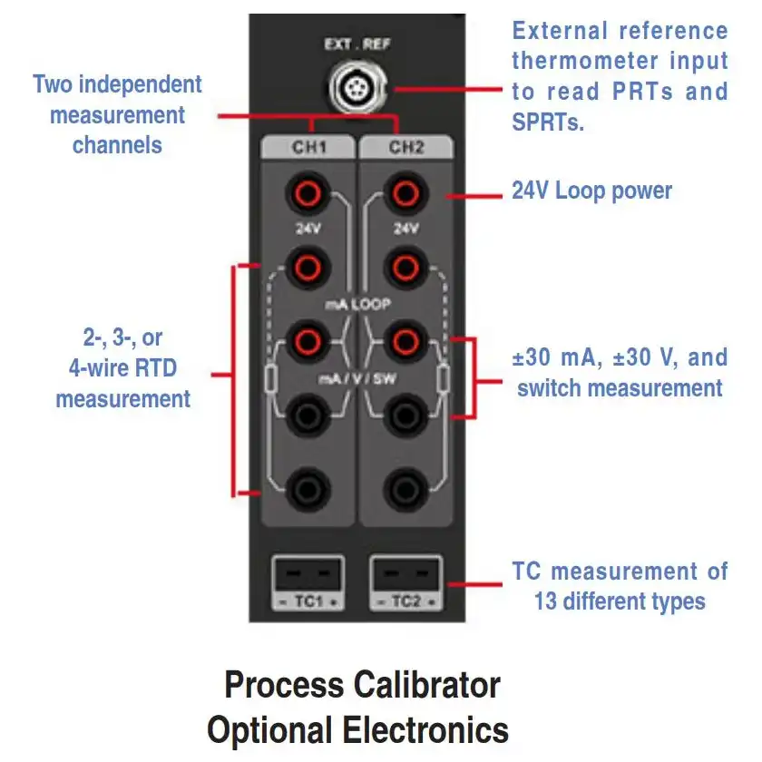 process_calibrator_optional_electronics-ejsCalibrador de pozo seco Additel 875