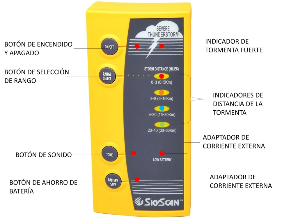 detector de tormentas skyscan p5-3- detector de rayos 1000x1000