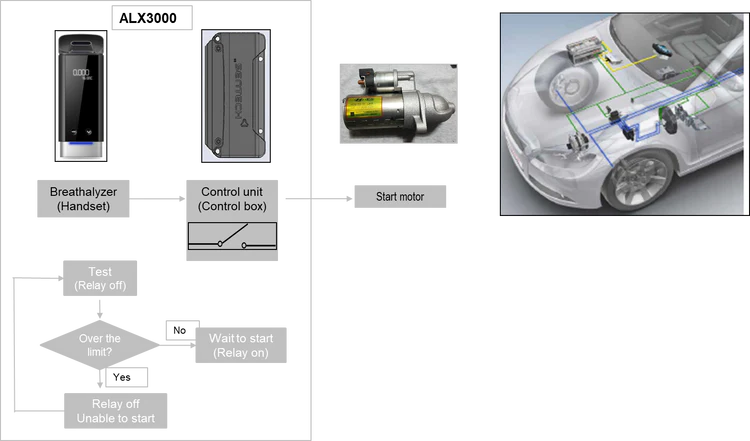 ALX3000_ALCOHOLIMETRO SENTECH-diagrama 750x