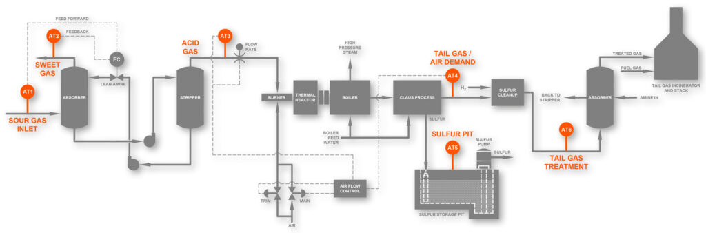 Analizador de demanda de aire y gas de cola TLG-837 de Applied Analytics