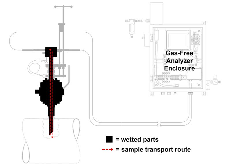 Diagrama-Partes mojadas del TLG-837