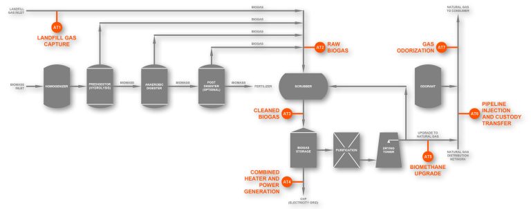 diagrama de analizador de procesos OMA-300 applied analytics