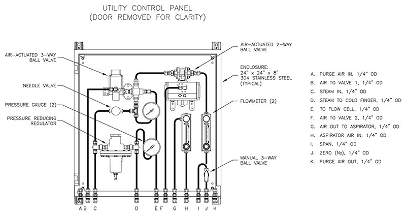 dibujo panel de control de servicios públicos TLG-837