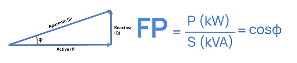 Factor de Potencia Formula_Factor de Potencia WEG-peru-CERTIMET