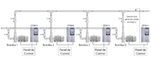 Pump-Genius-Multiplex_Pump Genius WEG-peru-CERTIMET