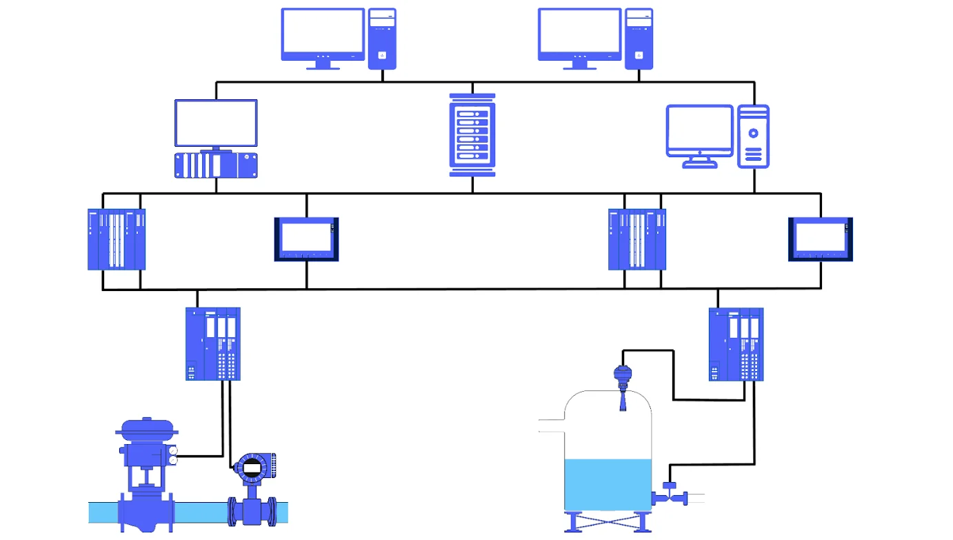 Evitando Errores Comunes en Proyectos de Automatización de Sistemas de Control_Sistemas de Control-peru-CERTIMET Evitando Errores Comunes en Proyectos de Automatización de Sistemas de Control_Sistemas de Control-peru-CERTIMET