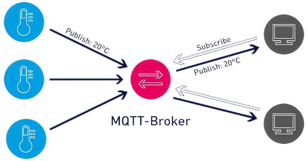 MQTT El protocolo que conecta la Industria 4.0_Industria 4.0-peru-CERTIMET MQTT El protocolo que conecta la Industria 4.0_Industria 4.0-peru-CERTIMET