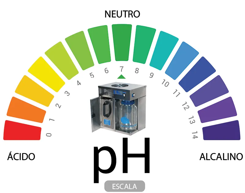 Niveles-Comprender los niveles de pH del agua destilada_Sensores de ph-peru-CERTIMET Niveles-Comprender los niveles de pH del agua destilada_Sensores de ph-peru-CERTIMET
