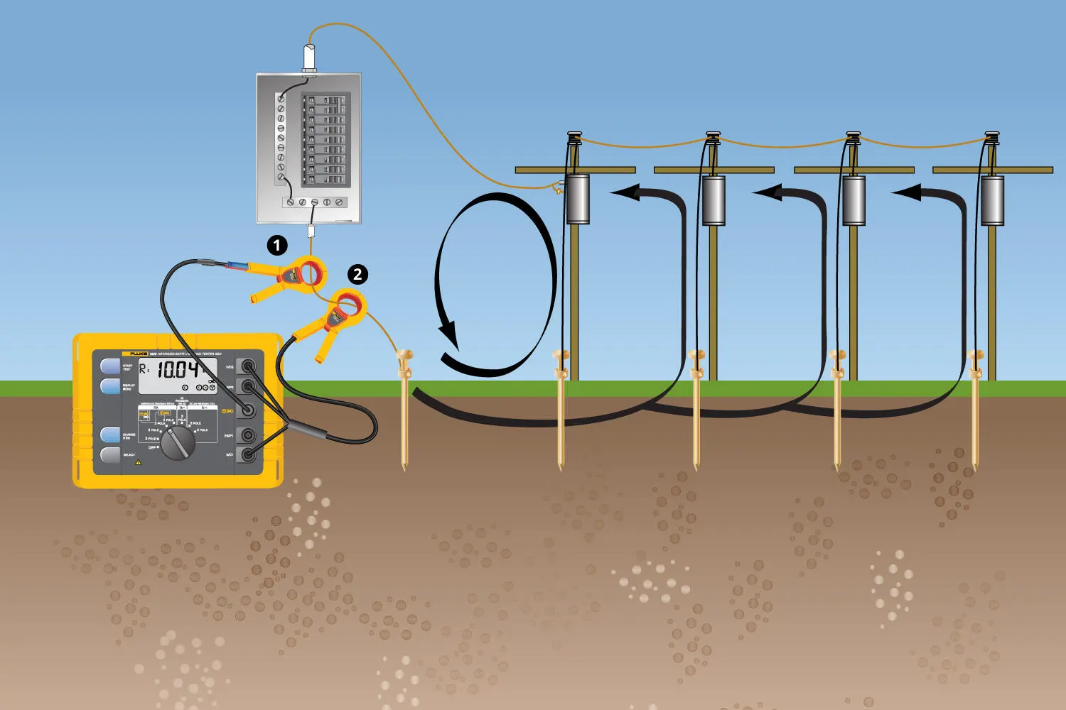 Aplicaci&oacute;n del Medidor de Tierra en la Protecci&oacute;n El&eacute;ctrica_Medidor de tierra-peru-CERTIMET