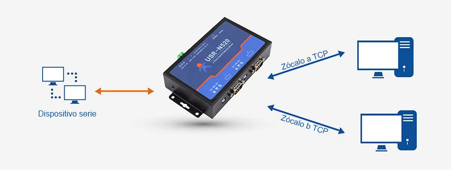 Causas Riesgos y Tratamiento del Agua Ácida_Agua Ácida-peru-CERTIMET Evolución de los protocolos IIoT del Modbus al MQTT y su impacto en la integración industrial_Protocolos IIoT MQTT-peru-CERTIMET