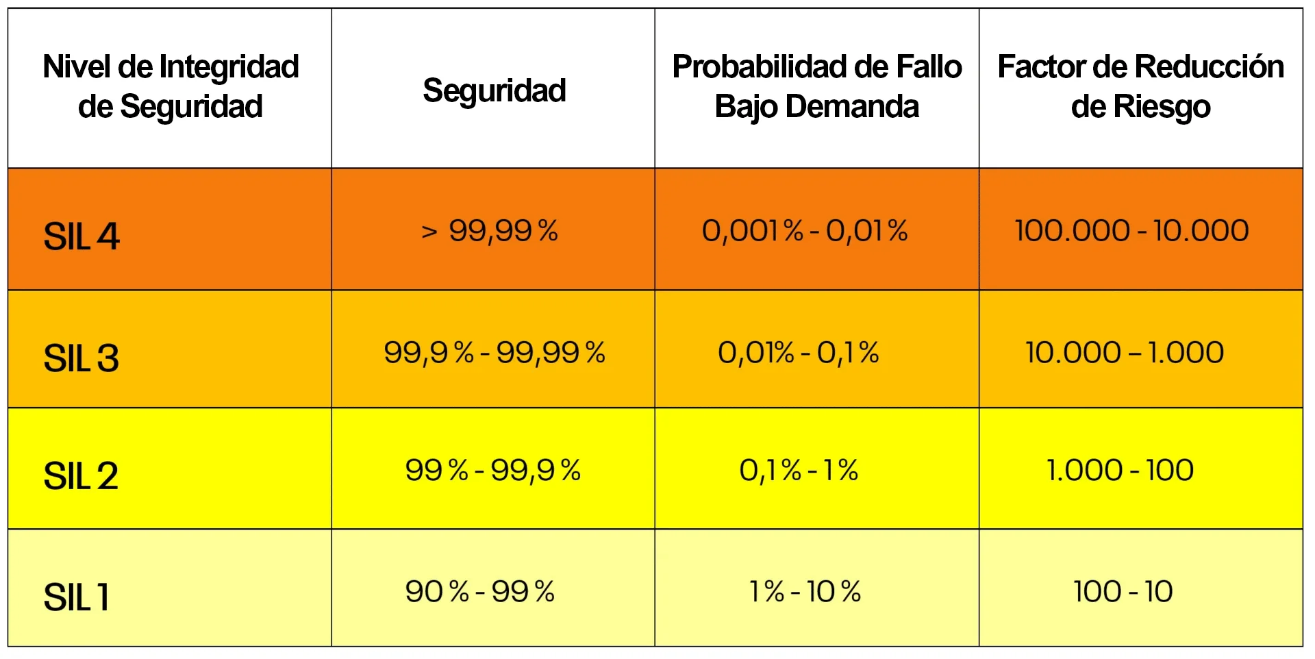 Niveles de Integridad de Seguridad en Sistemas de Proceso Industrial_Niveles de integridad de seguridad-peru-CERTIMET Niveles de Integridad de Seguridad en Sistemas de Proceso Industrial_Niveles de integridad de seguridad-peru-CERTIMET