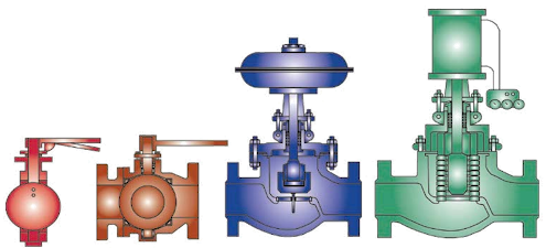 Válvulas de Control para Seguridad y Eficiencia Industrial_Válvula de control-peru-CERTIMET Válvulas de Control para Seguridad y Eficiencia Industrial_Válvula de control-peru-CERTIMET