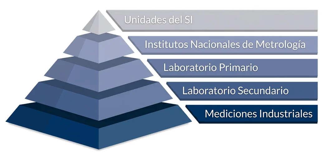 C&oacute;mo garantizar la trazabilidad de las mediciones de temperatura en la industria_trazabilidad de temperatura-peru-CERTIMET